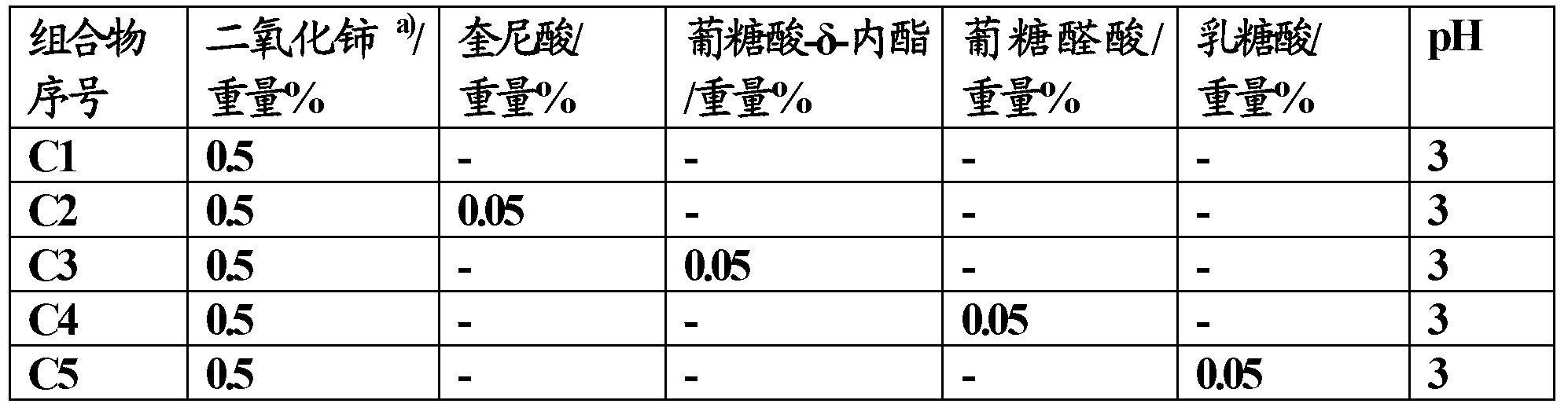 Aqueous polishing composition and process for chemically mechanically polishing substrate materials for electrical, mechanical and optical devices