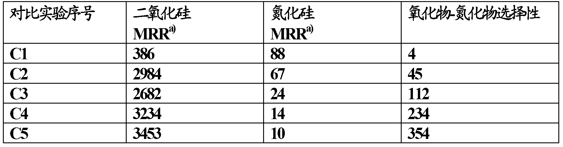 Aqueous polishing composition and process for chemically mechanically polishing substrate materials for electrical, mechanical and optical devices