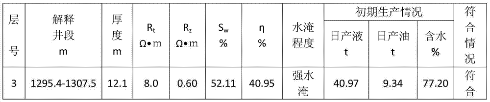 Quantitative evaluation method for heavy oil steam huff and puff in water-flooded formation