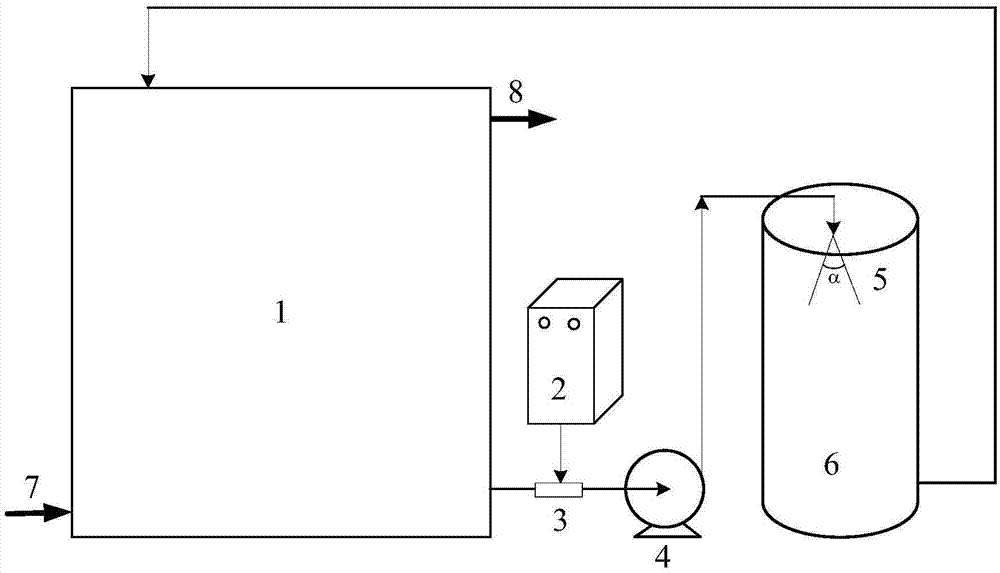 Ozone full-utilization type sludge reduction reaction system and sludge treatment method