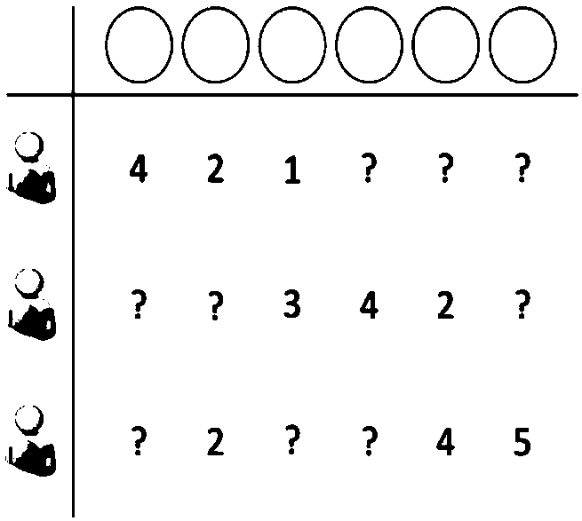 Position social network-oriented geographic position regularization-based interest point recommendation method