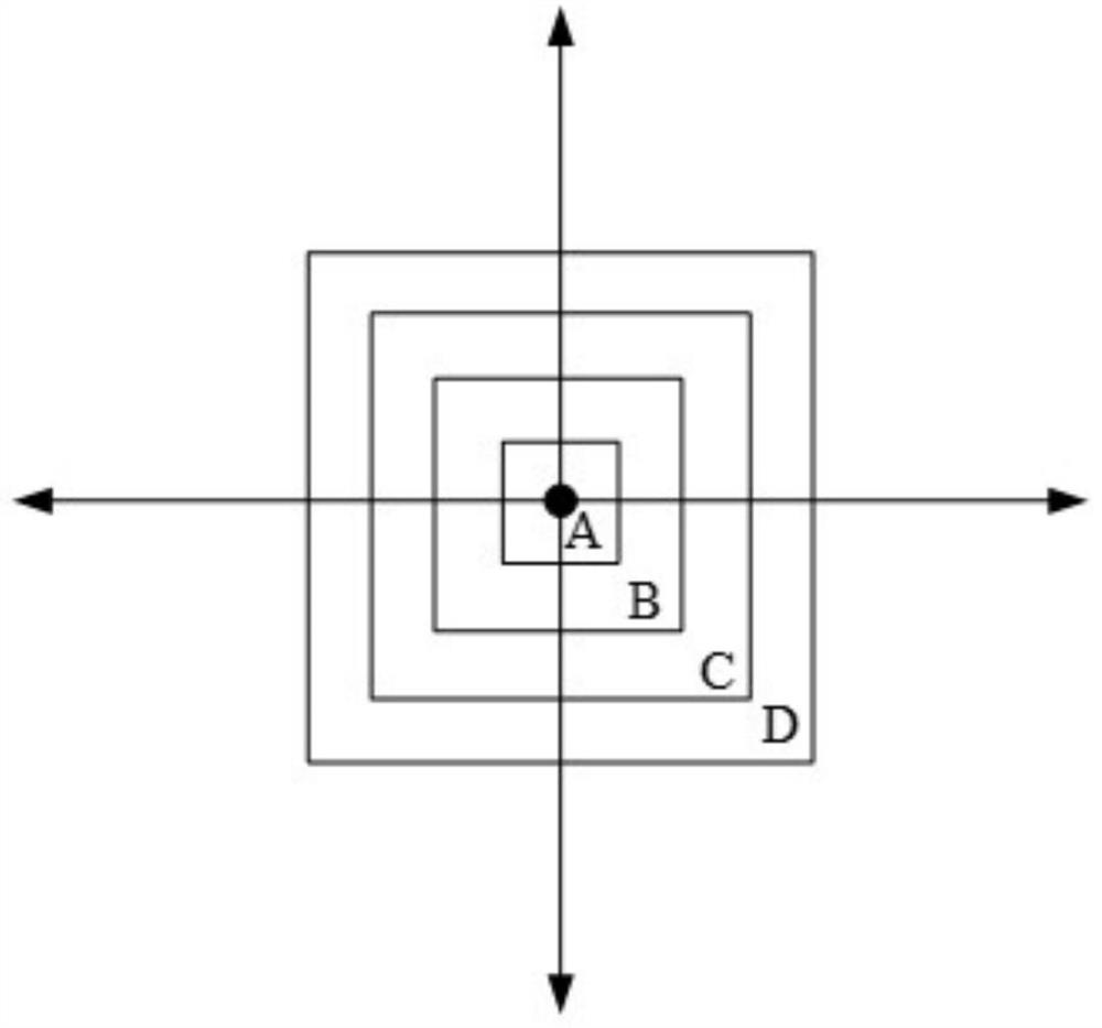 Dangerous situation monitoring method and device based on artificial intelligence, electronic equipment and medium