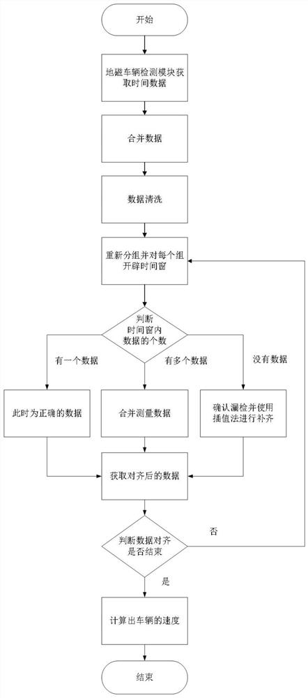 Multi-geomagnetic sensor speed measuring system and speed measuring method