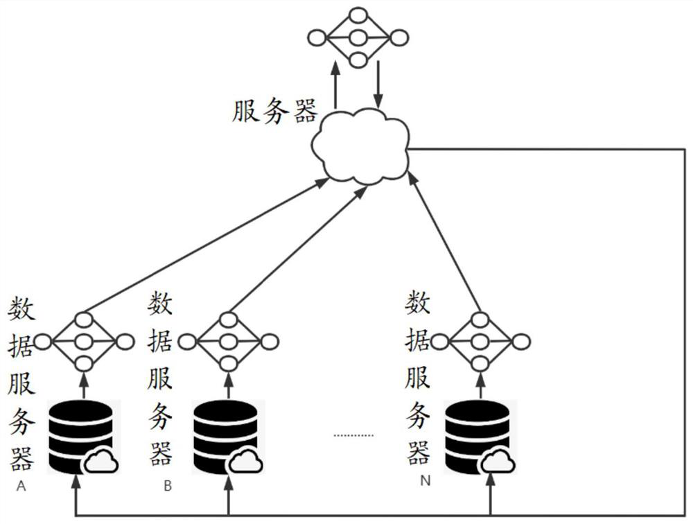 Federal model cooperative training method and device, computer equipment and storage medium