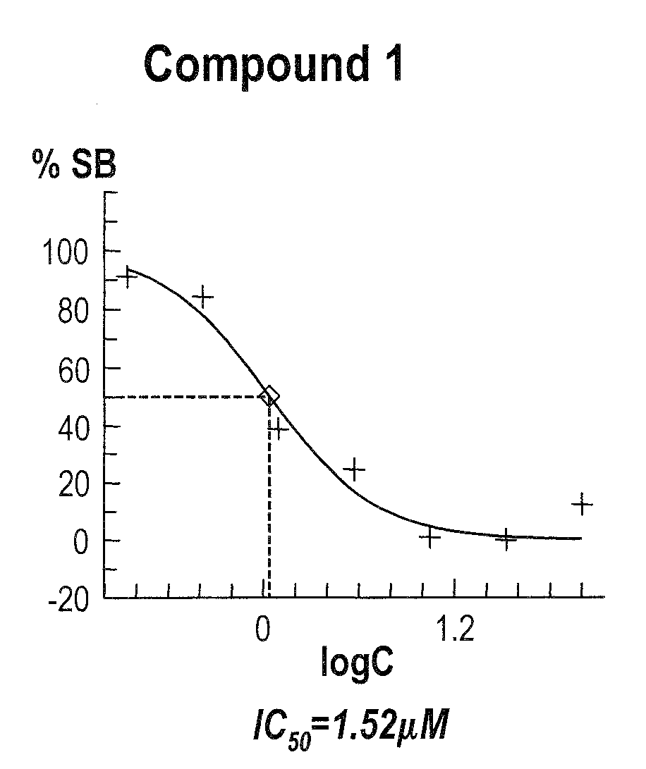 Compositions and methods for modulating gated ion channels