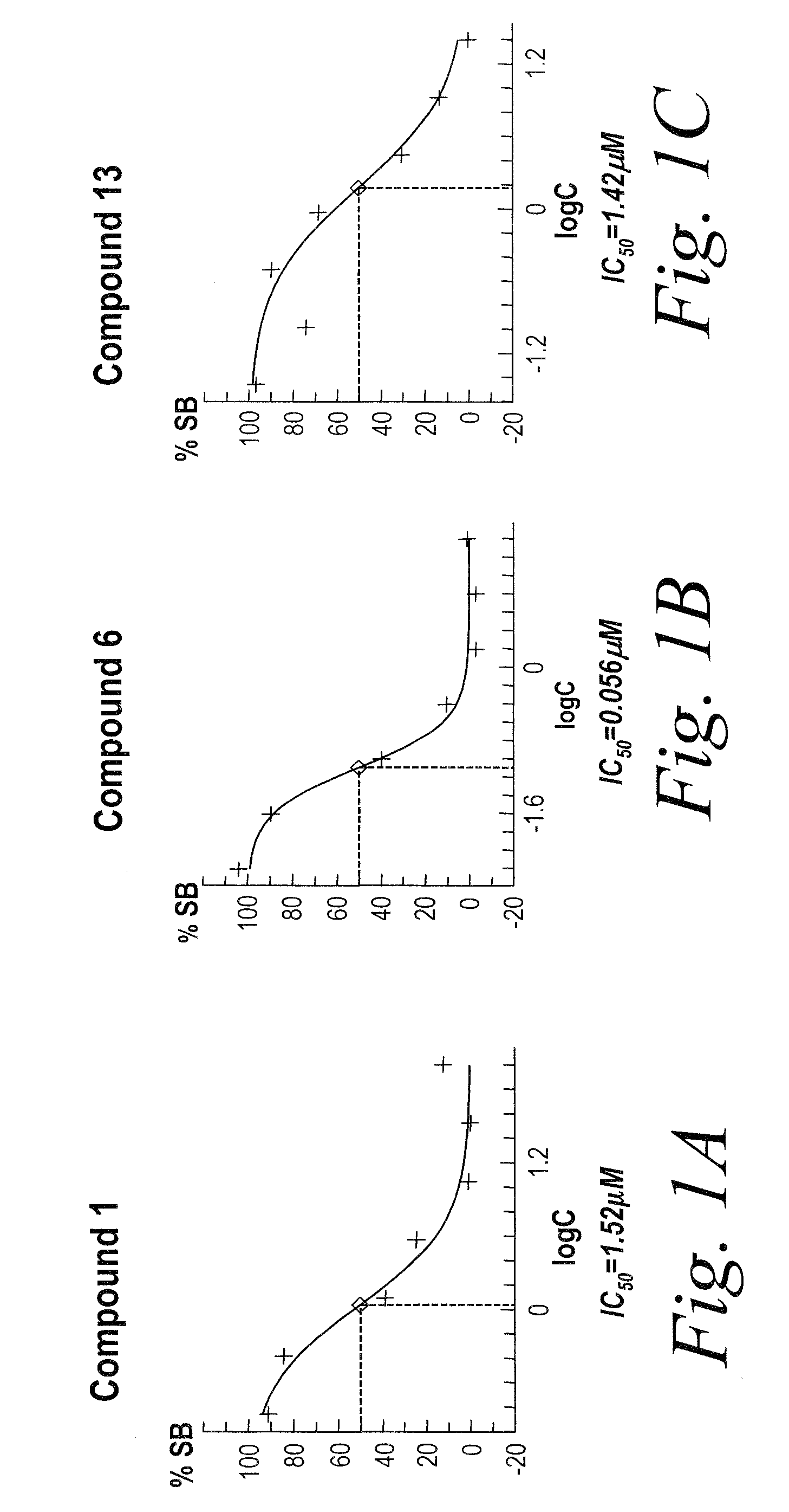 Compositions and methods for modulating gated ion channels