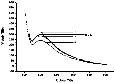 Screening method and application of aptamer for detecting acute promyelocyte leukemia