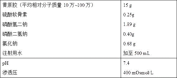 Pharmaceutical preparation containing low molecular weight xanthan gum for intra-articular injection and preparation method of pharmaceutical preparation