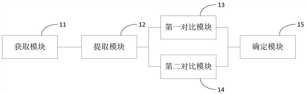 Automatic assessment scoring method, device and system