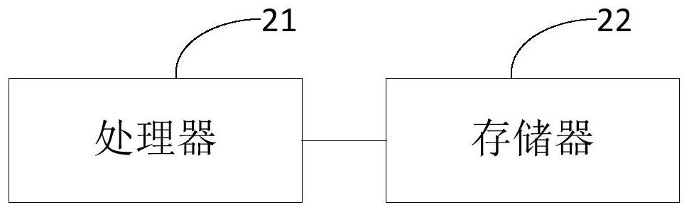 Automatic assessment scoring method, device and system