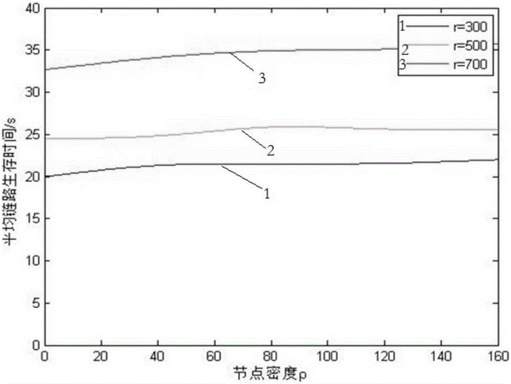 Method for acquiring Internet of Vehicles connectivity index in urban road scene