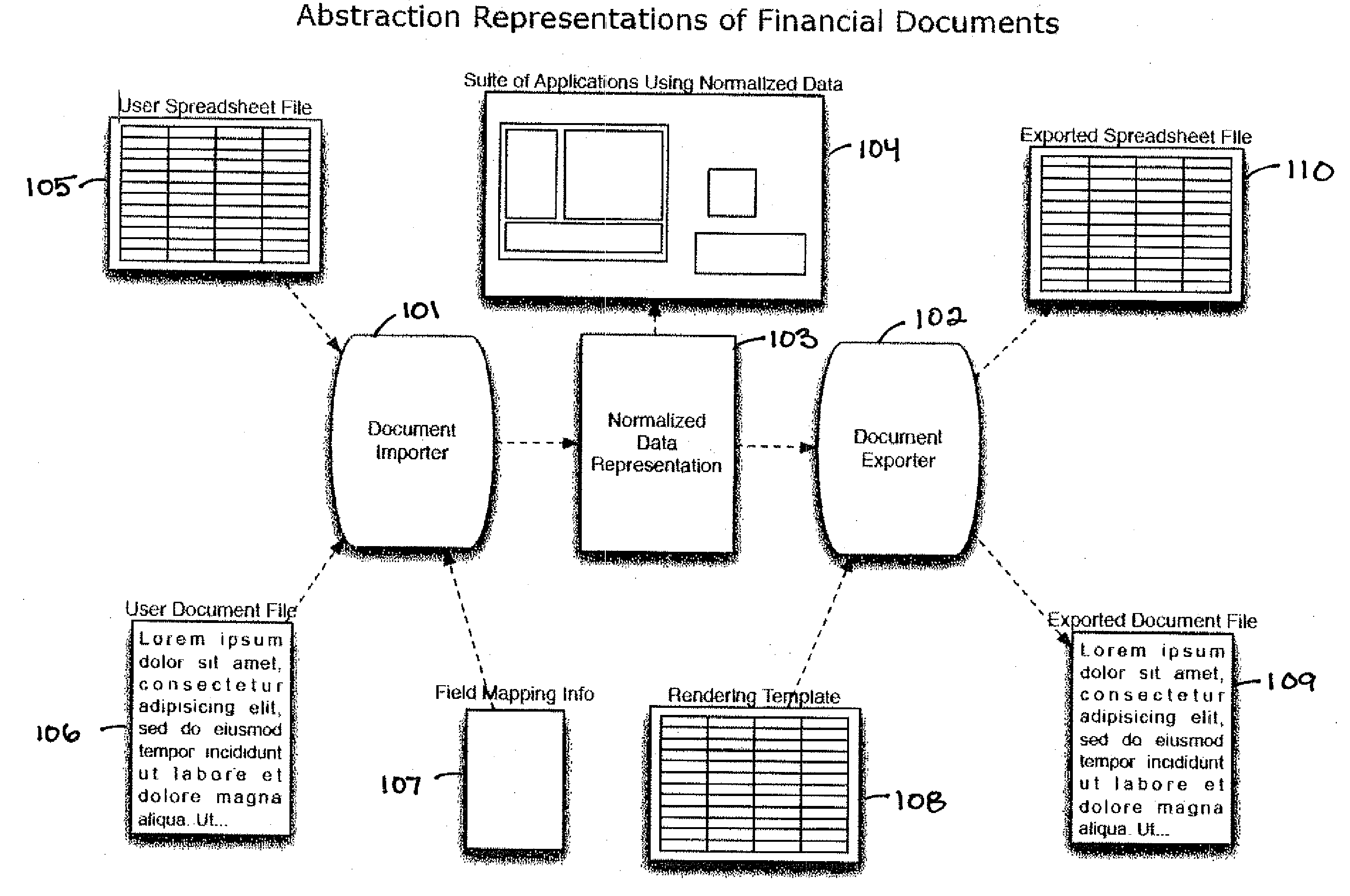 Methods and Apparatuses For Abstract Representation of Financial Documents