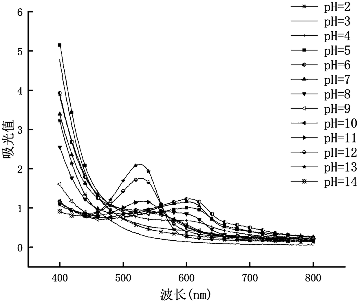 Chitosan-purple sweet potato pigment pH test paper and preparation method thereof