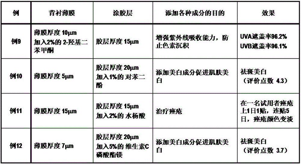 Concealer patch and method for manufacturing same, skin cosmetic method for whitening care, and skin cosmetic method for acne care