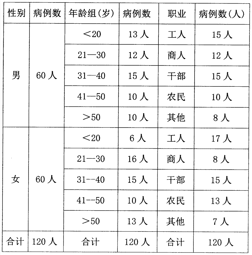 Traditional Chinese medicine combination for treating abundant-heat yin impairment type burn and preparation method thereof