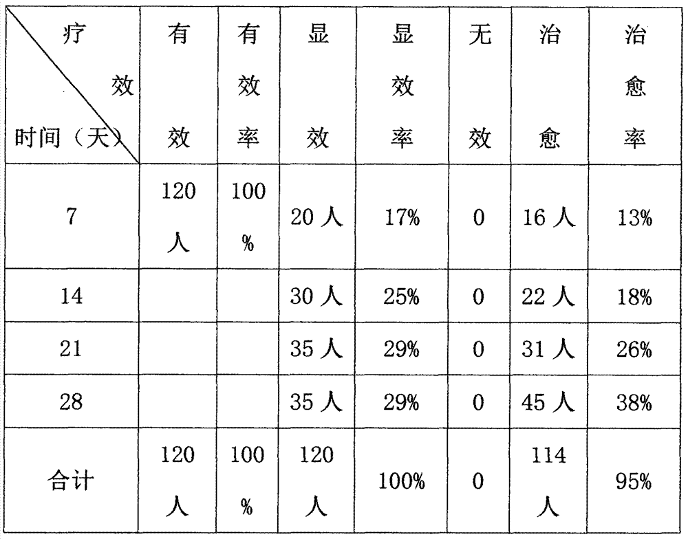 Traditional Chinese medicine combination for treating abundant-heat yin impairment type burn and preparation method thereof