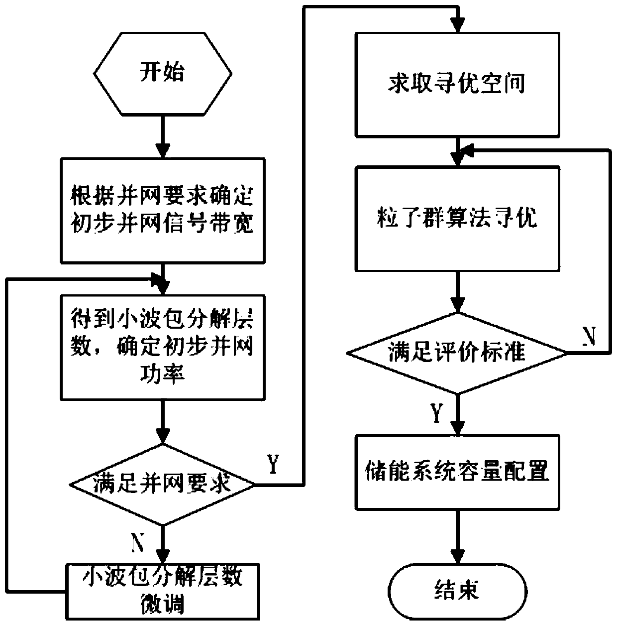 Power grid-friendly wind power plant energy storage capacity optimal configuration method