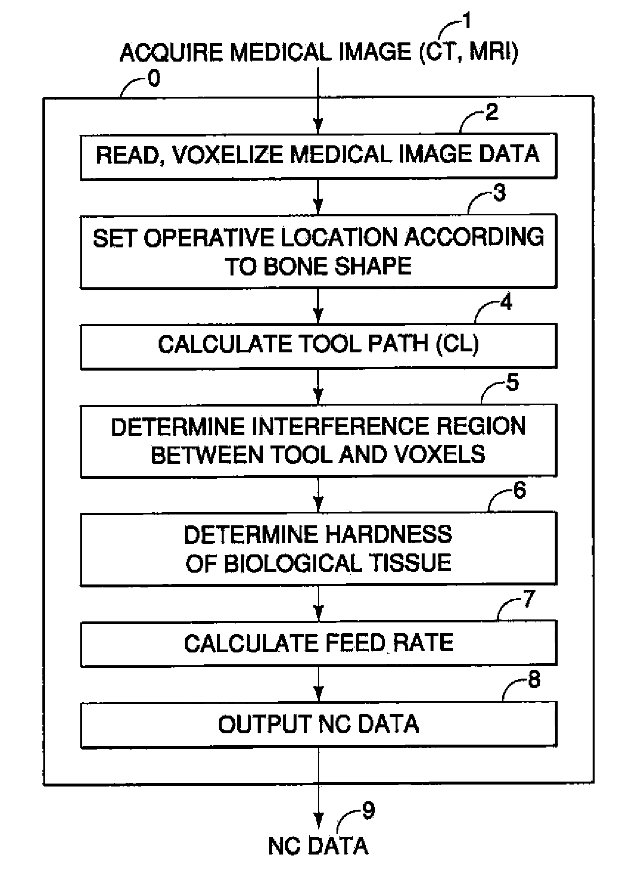 Surgical Assistance System