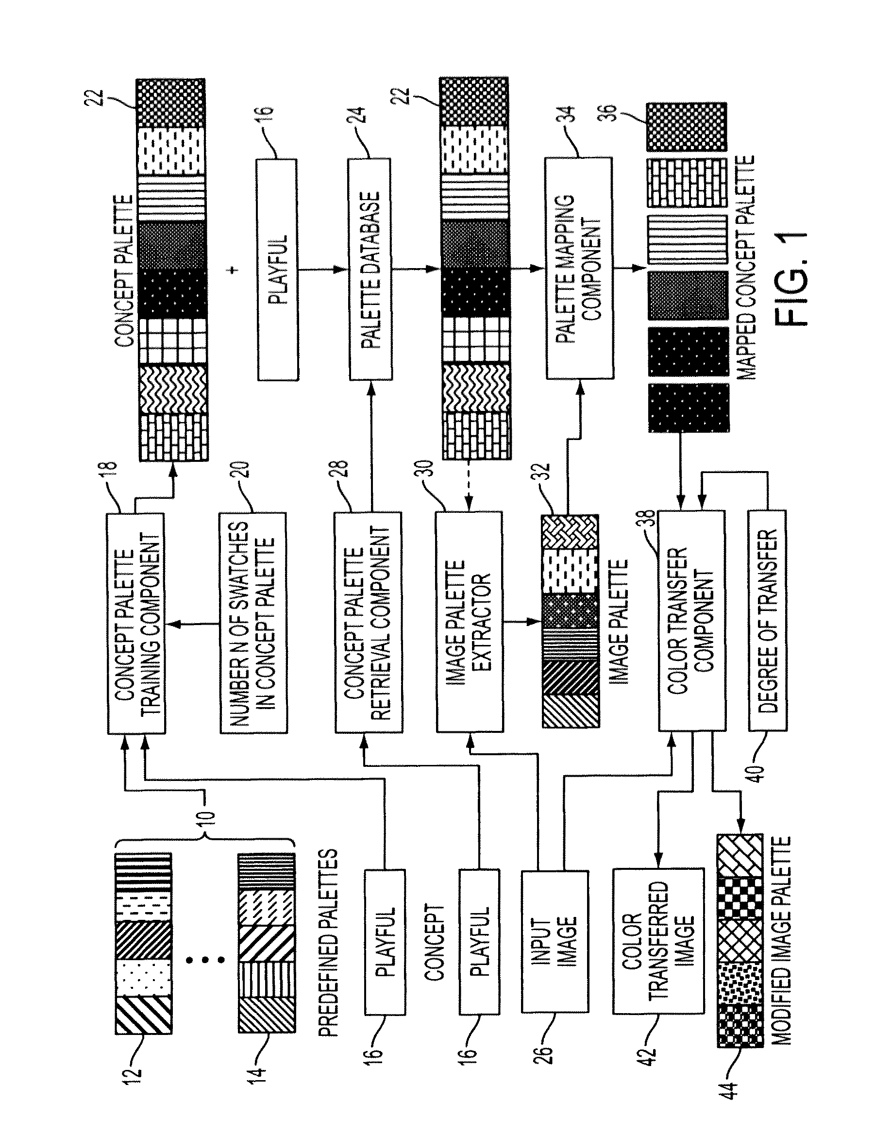 System and method for image color transfer based on target concepts