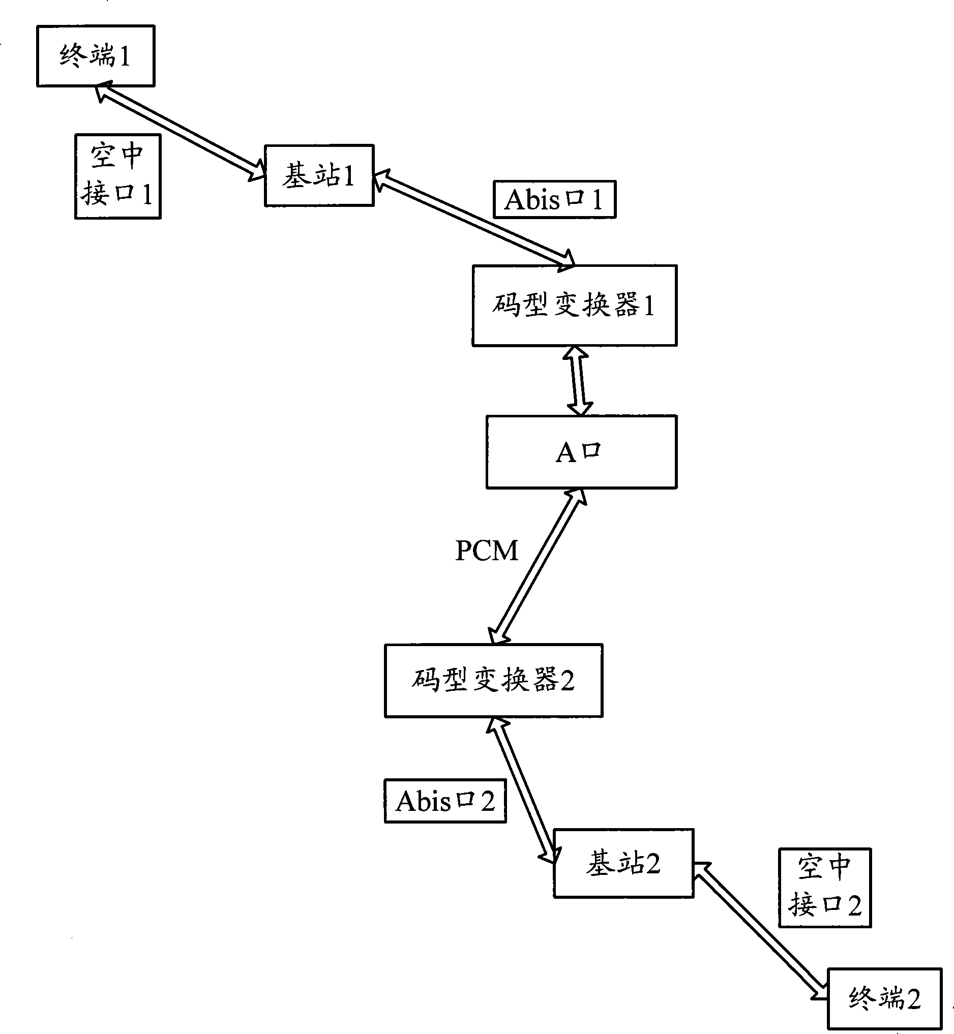 Down synchronous monitoring method without secondary encoding/decoding operation