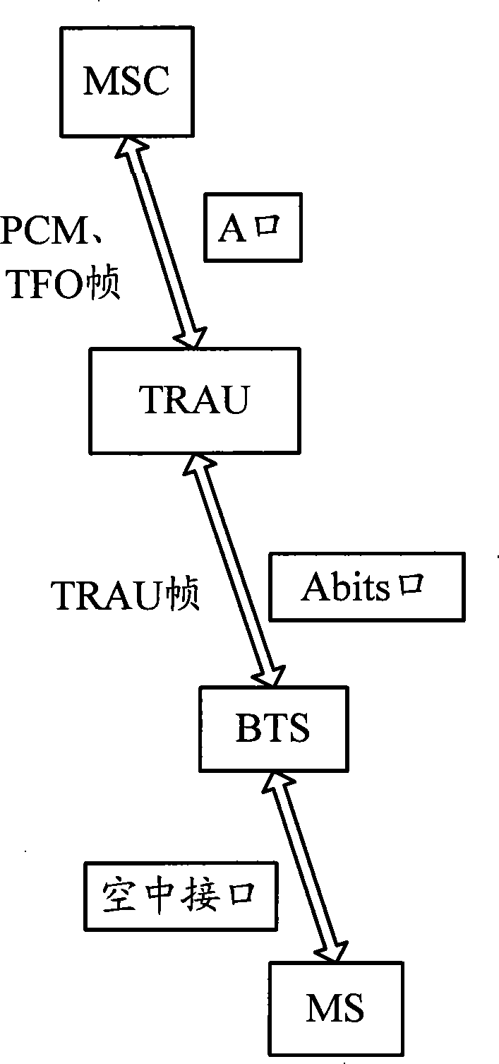 Down synchronous monitoring method without secondary encoding/decoding operation