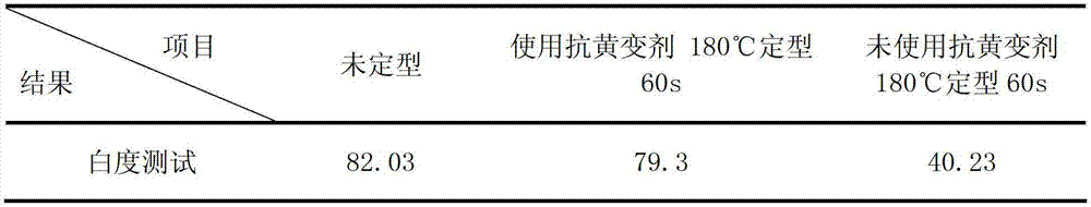 Process for producing high-density nylon fabric