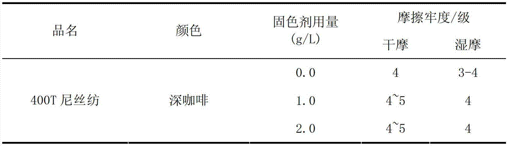 Process for producing high-density nylon fabric