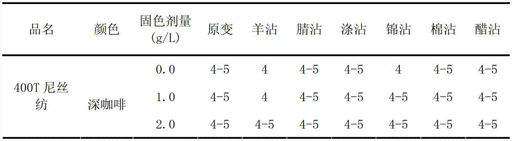 Process for producing high-density nylon fabric