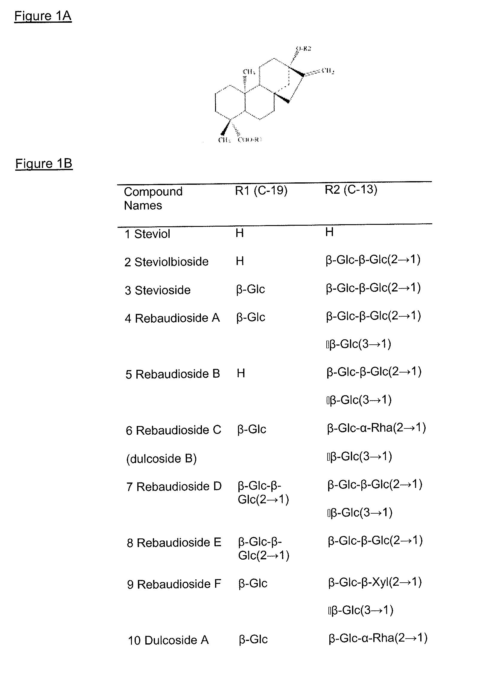 Extraction method for providing an organic certifiable stevia rebaudiana extract