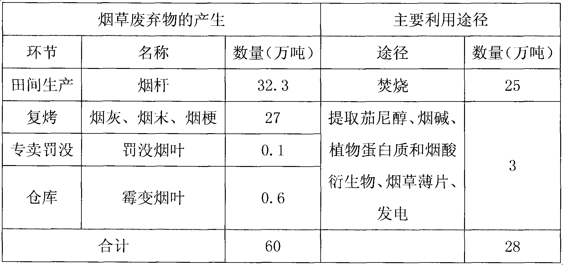 Biological organic fertilizer with insect expelling function and preparation method thereof