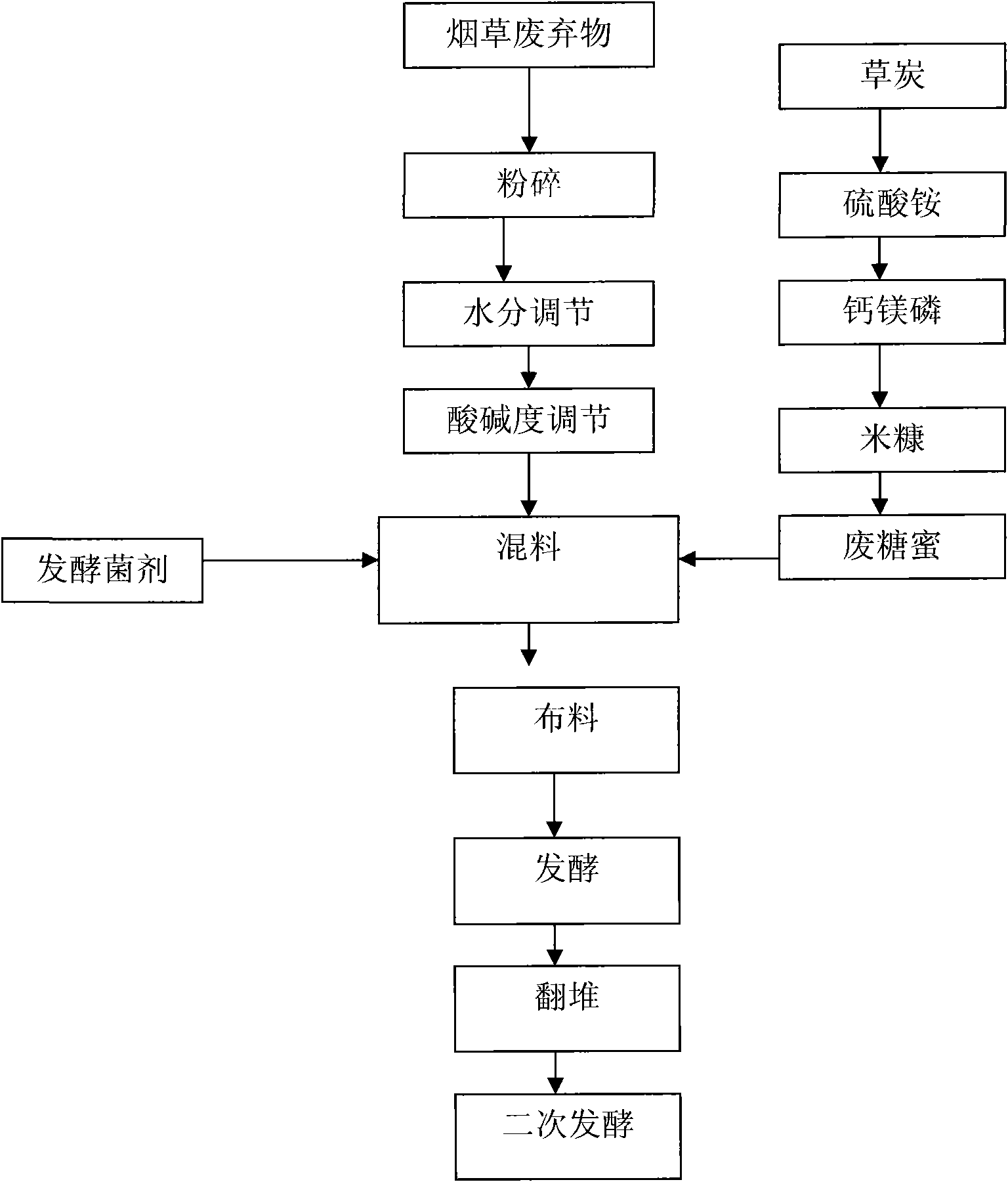 Biological organic fertilizer with insect expelling function and preparation method thereof