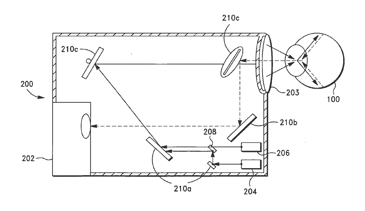 Remote Laser Treatment System With Dynamic Imaging