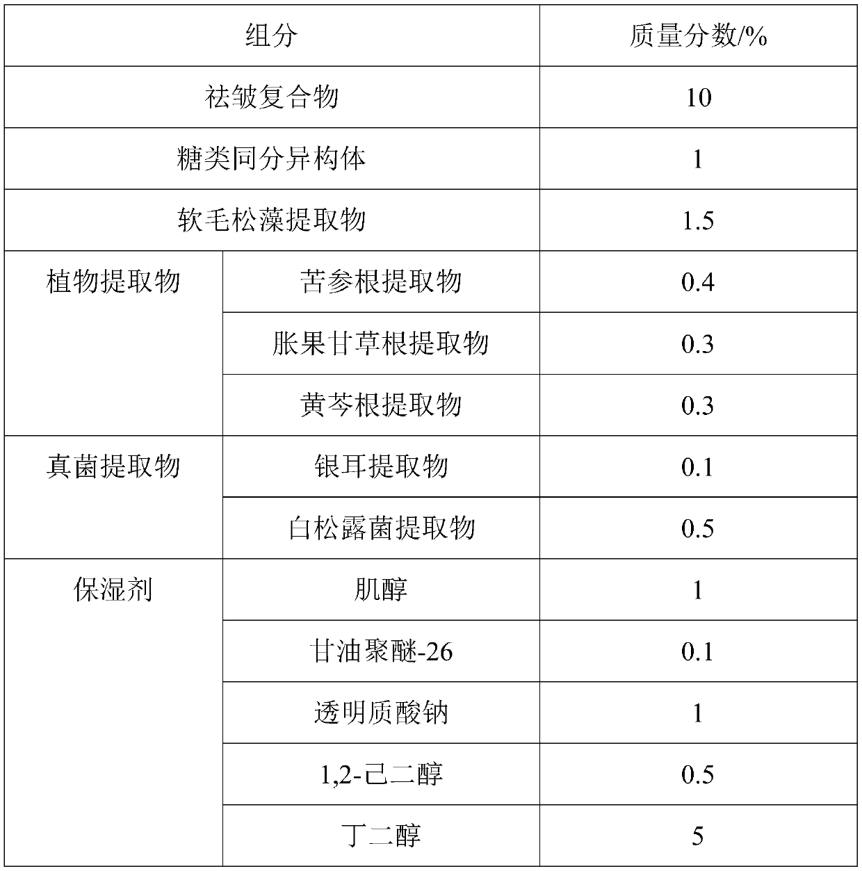 Wrinkle removal composition with symbiotic bacterium combined ferment substance, wrinkle removal eye cream and preparation method of wrinkle removal eye cream