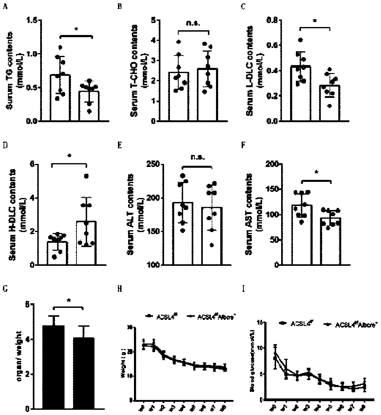 ACSL4 and application thereof in NASH