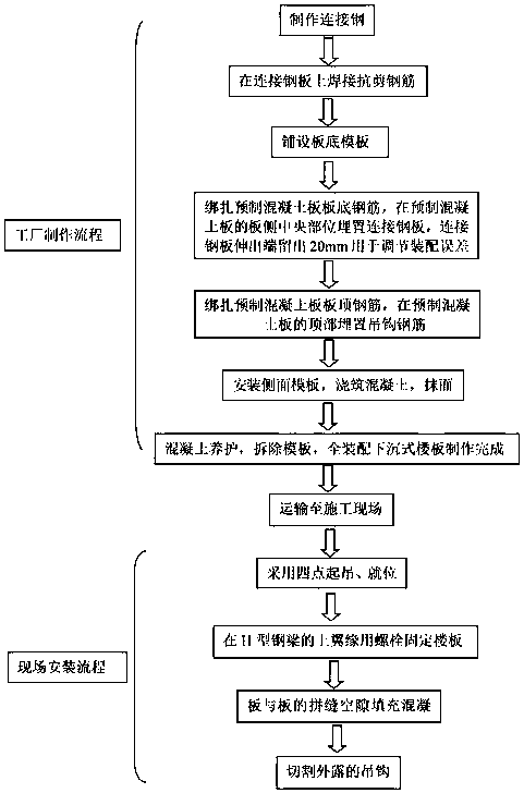 Manufacture and mounting method of completely assembled sunken floor