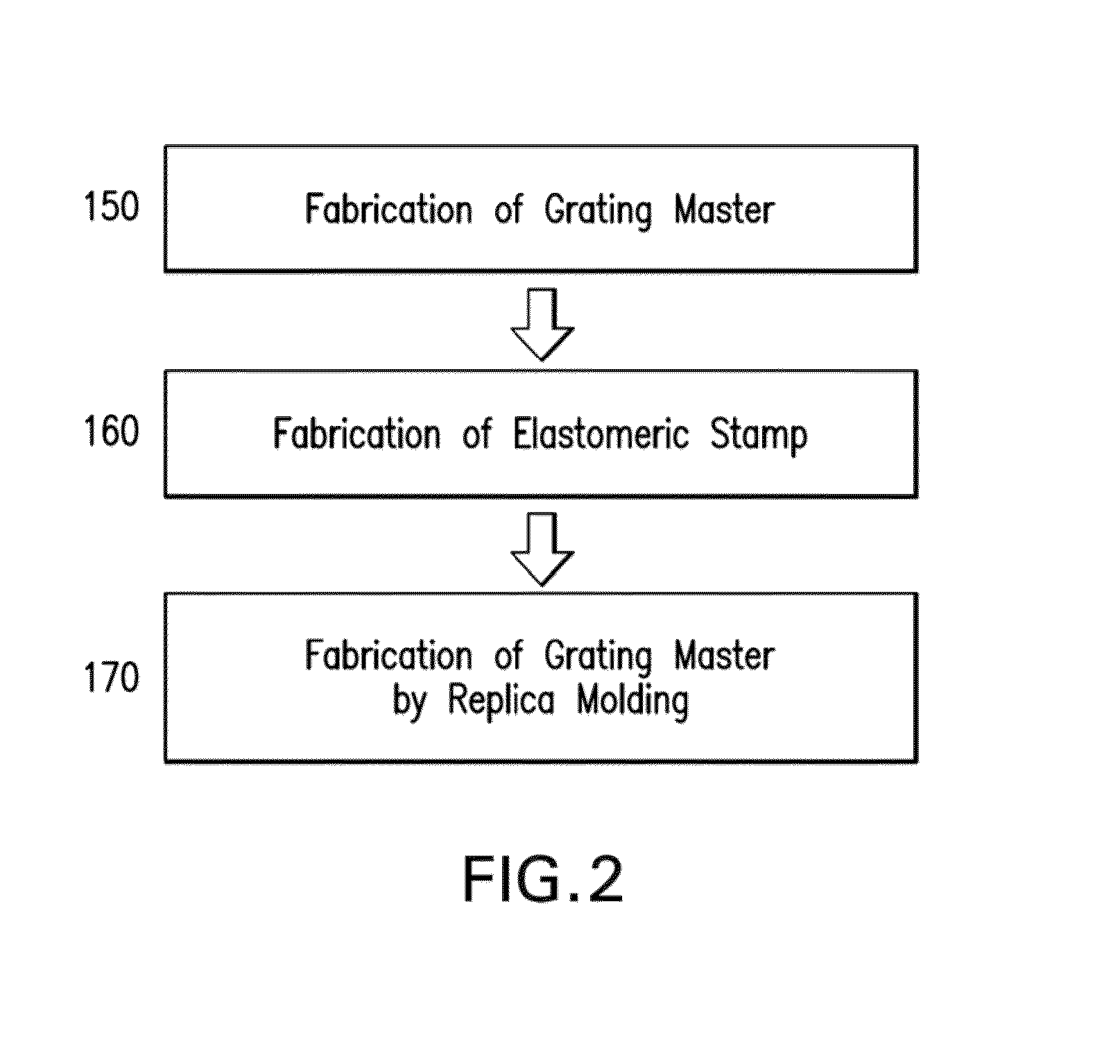 System, method, and computer-accessible medium for fabrication miniature endoscope using soft lithography