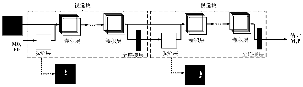 A method and system for large-pose face alignment based on 3D models