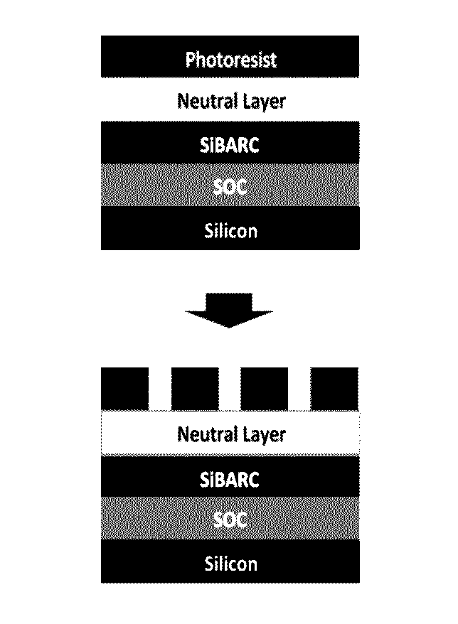 Compositions and processes for self-assembly of block copolymers