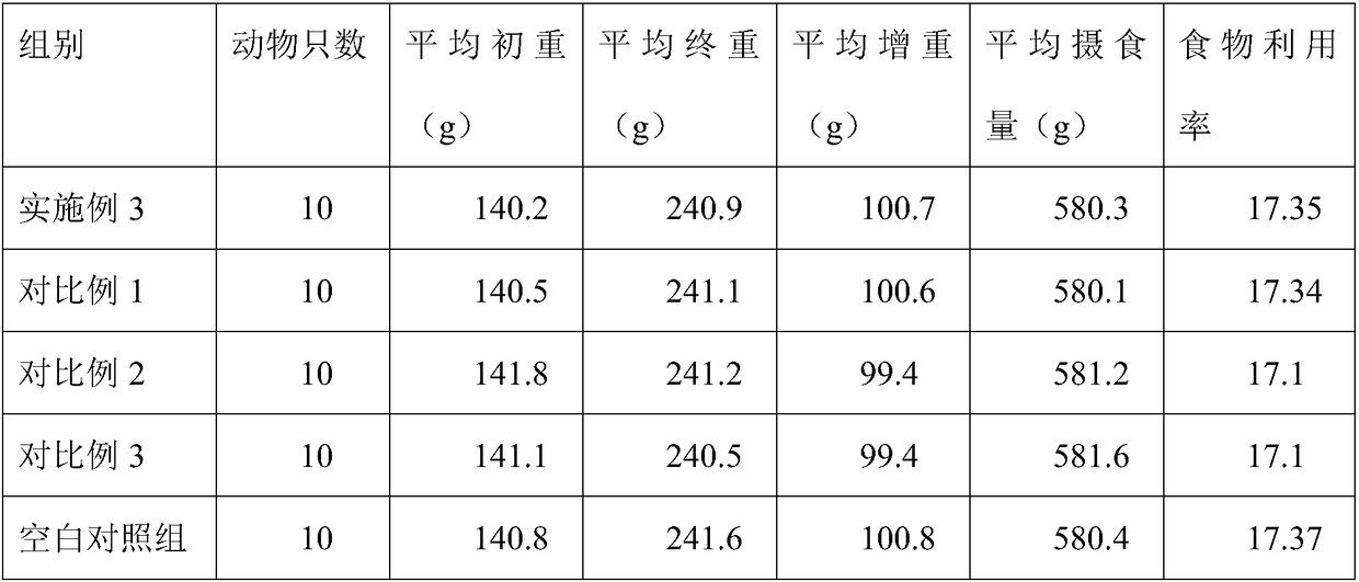 Health-care beverage with function of nourishing and strengthening stomach and preparation method thereof