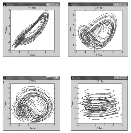 DSP Builder-based time-varying delay hyperchaos digital circuit design method and circuit