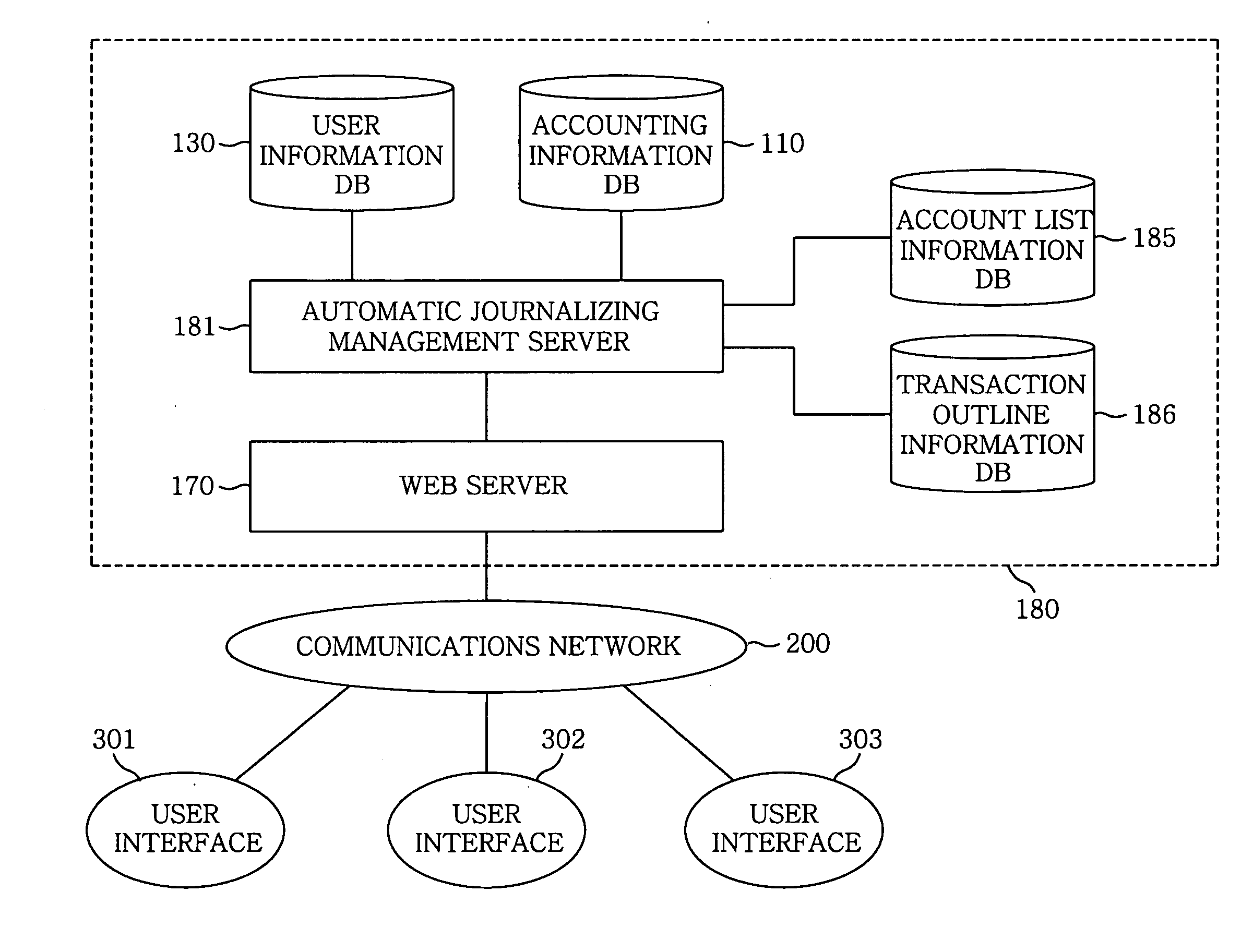 Automatic journalizing method and system