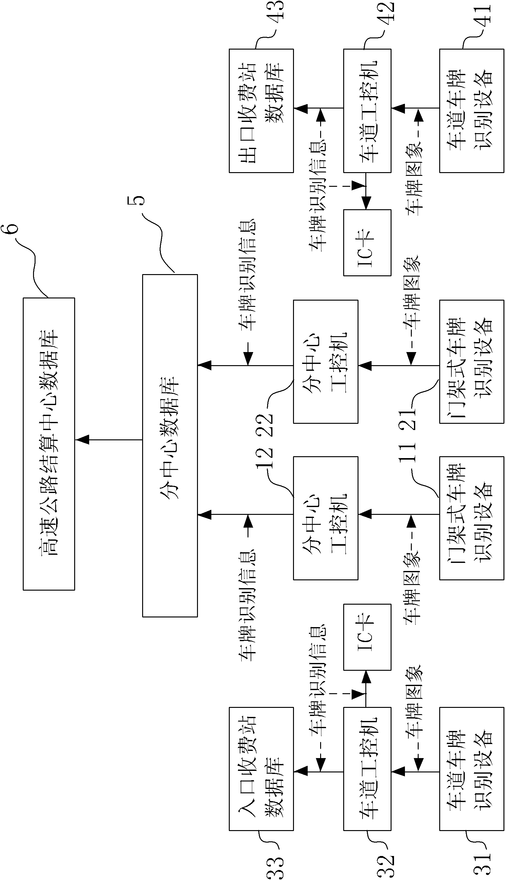 Method for splitting ambiguous path tolls for highways based on license plate recognition