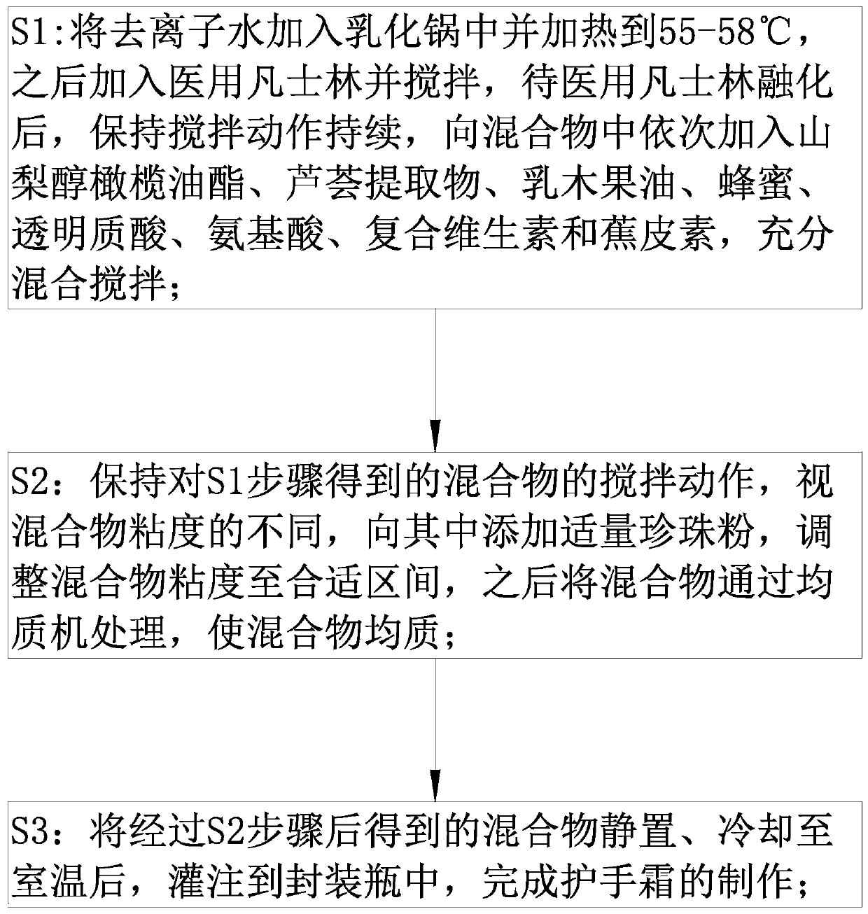 Preparation process of moisturizing and repairing hand cream