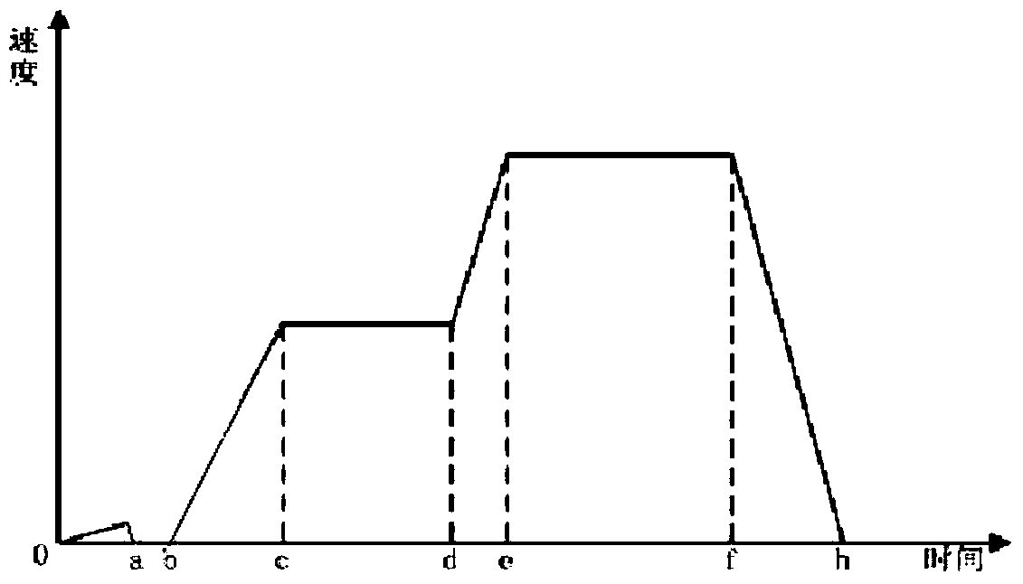 A washing machine unbalance detection method and washing machine