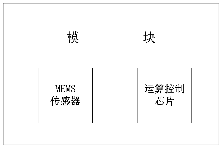 A washing machine unbalance detection method and washing machine