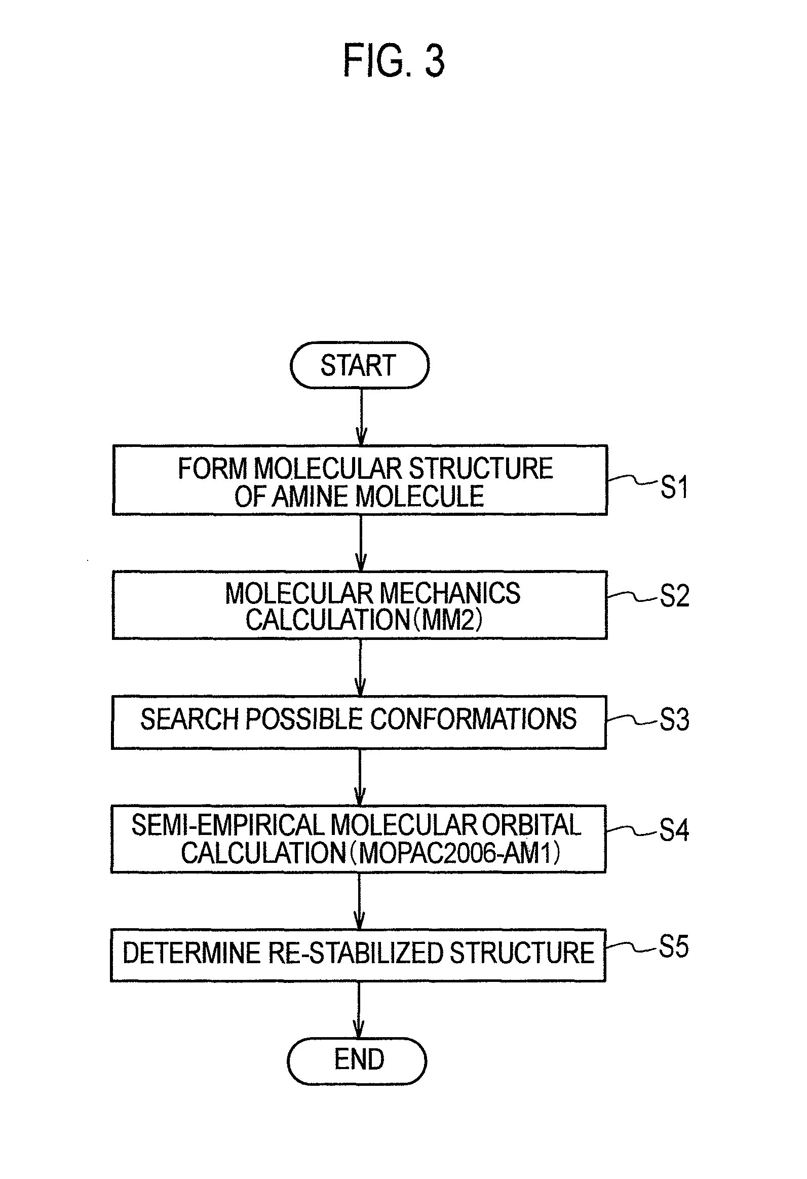 Rubber composite and rubber composition