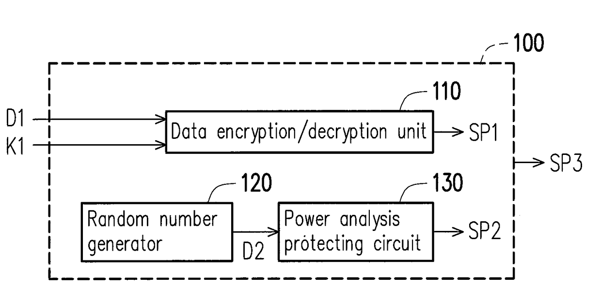 Encryption/decryption apparatus and power analysis protecting method thereof