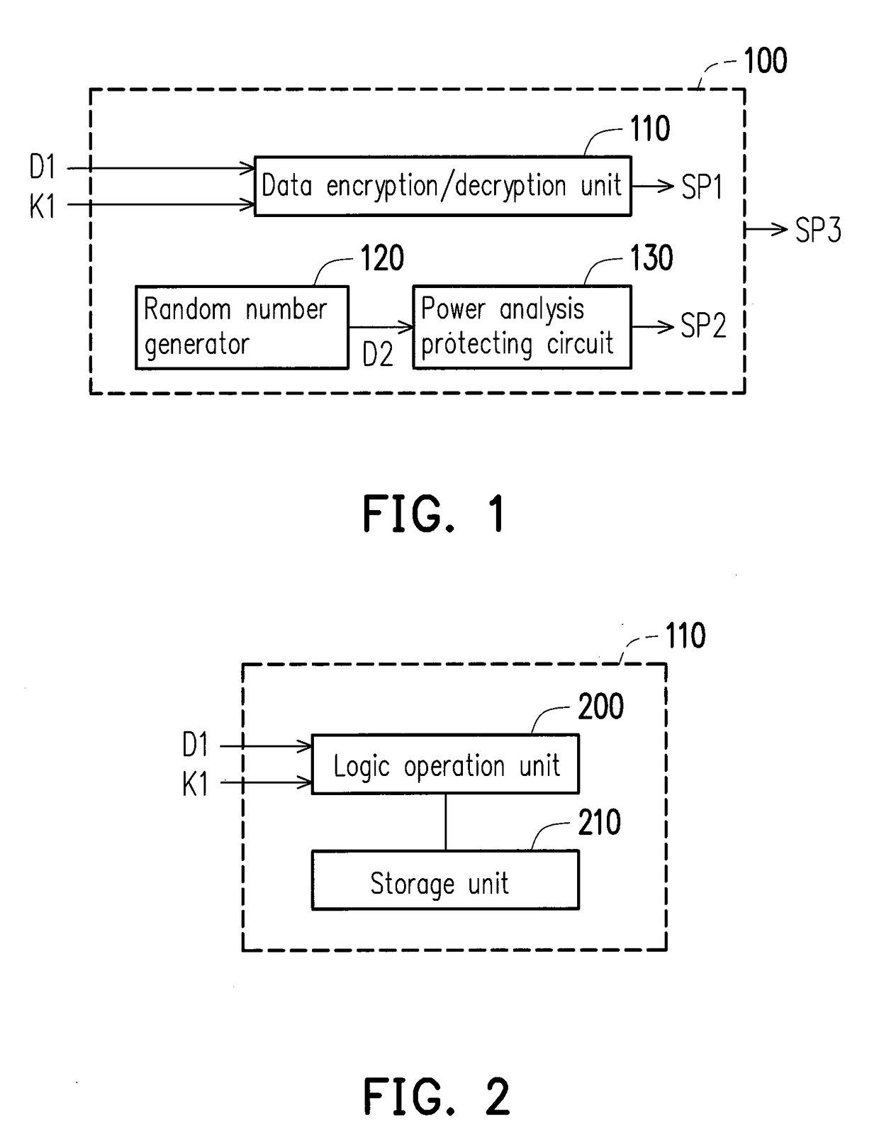 Encryption/decryption apparatus and power analysis protecting method thereof