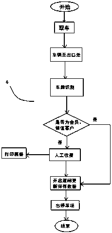 Parking lot parking space automatic guiding and distribution system and method