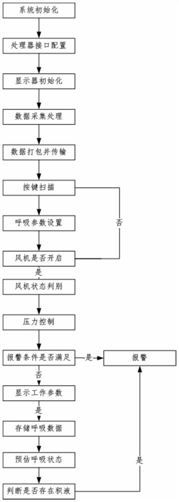 Respirator system capable of estimating respiration state of patient, for smart health care and control method of respirator system